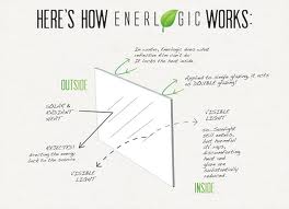 How EnerLogic Works